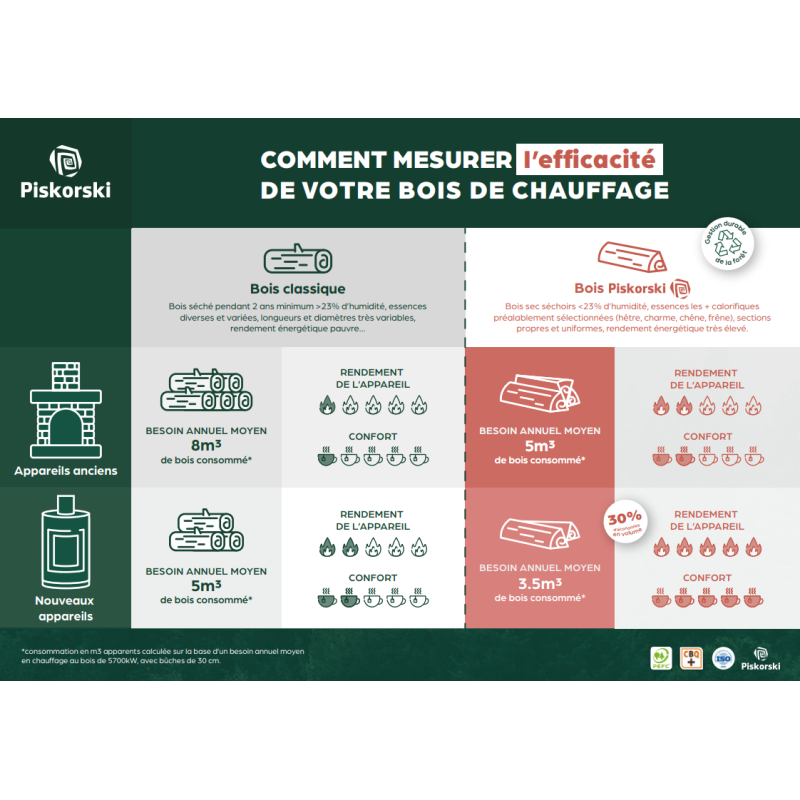 Palette de 1st de bois de chauffage pizzeria-sec séchoirs-prêt à l'emploi-mélange feuillus