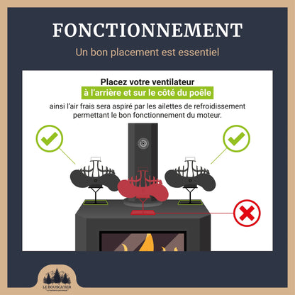 Ventilateur de poêle à bois