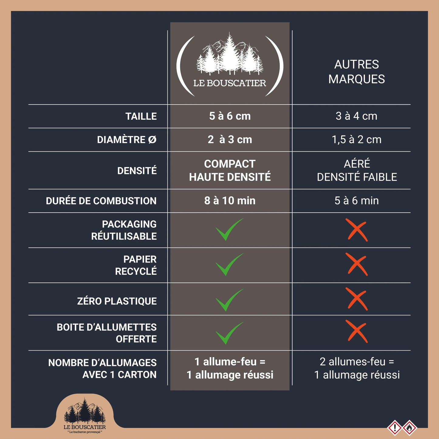 Allumes-feu en laine de Bois 780/800u