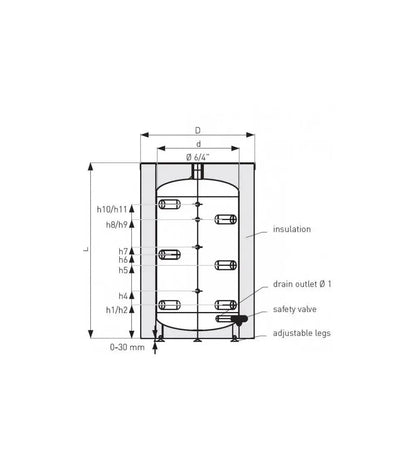BALLON TAMPON ISOLE SGB 200 LITRES