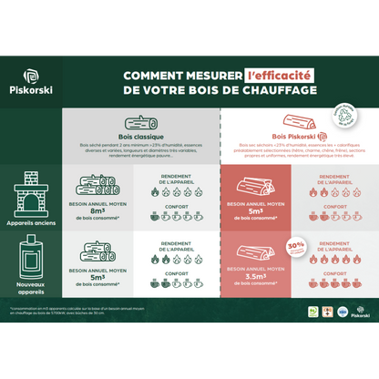 Pack complet bois de chauffage–allumage rapide & haute performance calorifique–bois densifié et bûches compressées